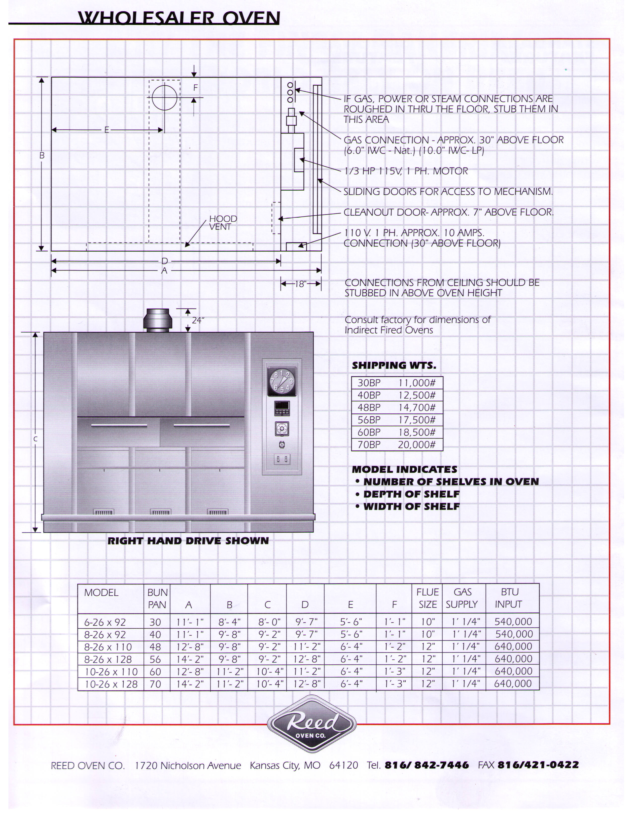 Reed Oven Co. Quality Ovens and Baking Equipment 8165501595